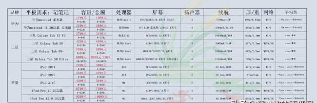 2023年平板电脑排名