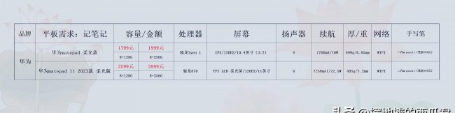 2023年平板电脑排名