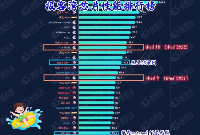 2023年平板电脑排名