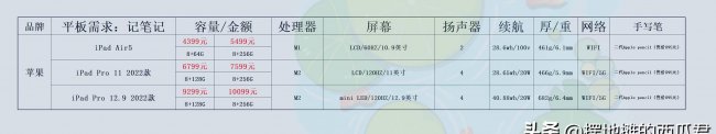 2023年平板电脑排名