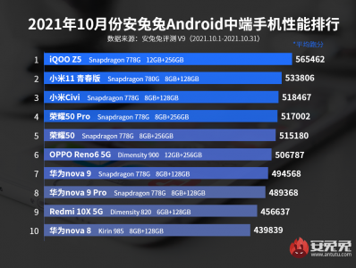 华为nova8是什么档次手机型号 华为nova口碑最好的手机