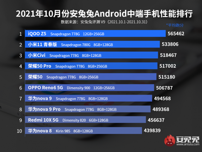 华为nova8是什么档次手机型号