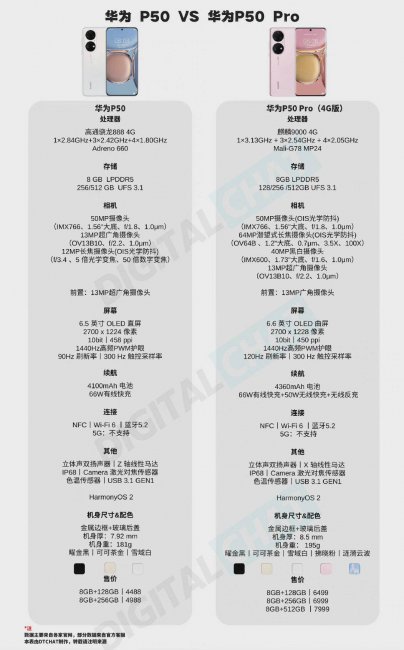 华为p50与p50pro区别有哪些