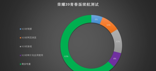 荣耀20青春版驱动程序在哪