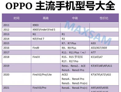 oppo手机型号发布时间顺序查询 关于oppo每年新品发布时间