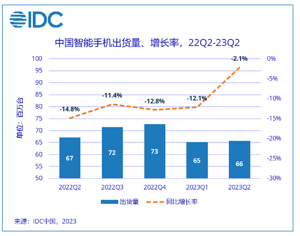 oppo手机销量排行榜前十