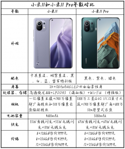 小米11和小米11pro区别对比 教你分辨小米11和小米11pro