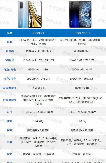 iqooz1屏幕尺寸多大