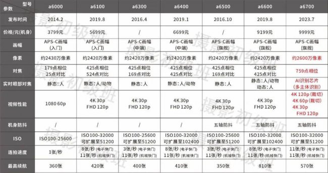 索尼的产品有哪些系列产品