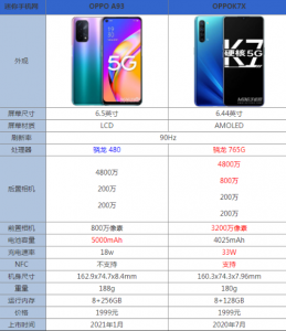oppoa93处理器相当于骁龙多少 骁龙480处理器排名