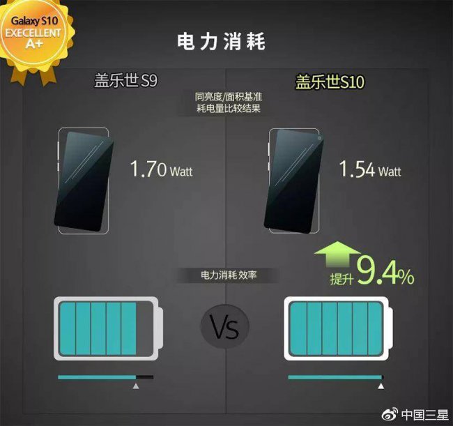 三星s10参数配置屏幕分辨率多少