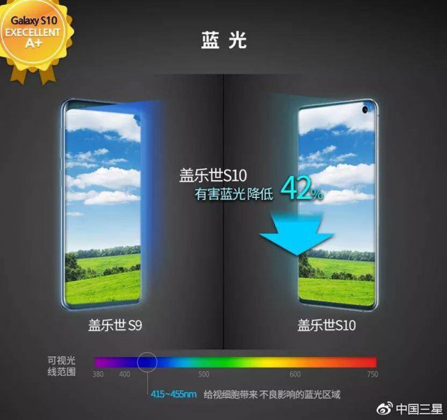 三星s10参数配置屏幕分辨率多少