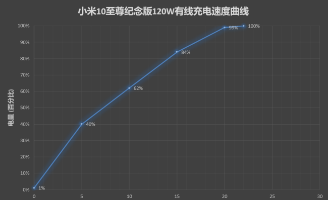 小米10至尊纪念版换音量键怎么换