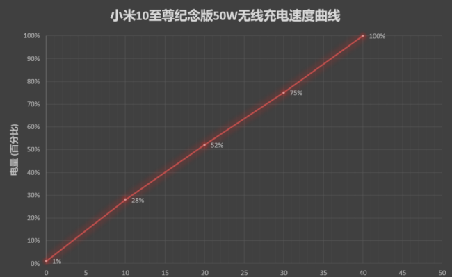 小米10至尊纪念版换音量键怎么换