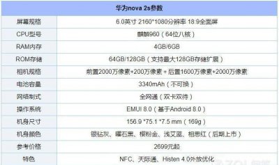 nova2s参数配置怎么样 华为nova2s参数配置介绍