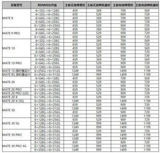 华为mate20pro可以扩展内存吗 详解华为128升级256优缺点
