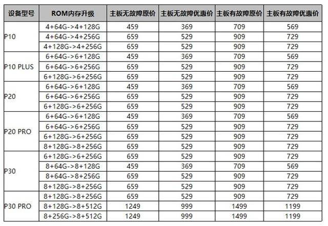 华为mate20pro可以扩展内存吗