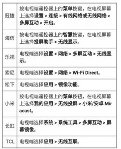 如何将手机投屏到电视上播放 手机跟电视连接投屏教程