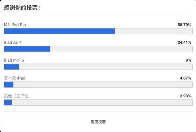苹果平板各种型号参数对比