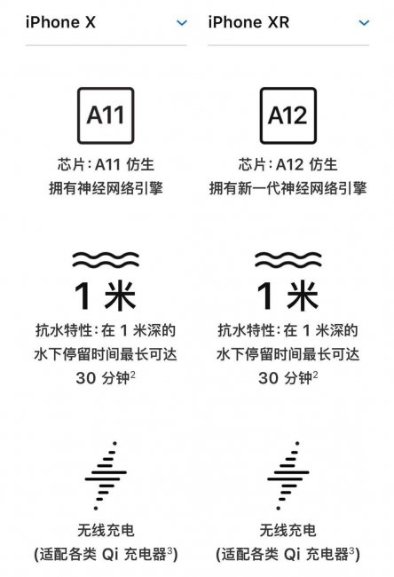 苹果x跟xr哪个值得入手