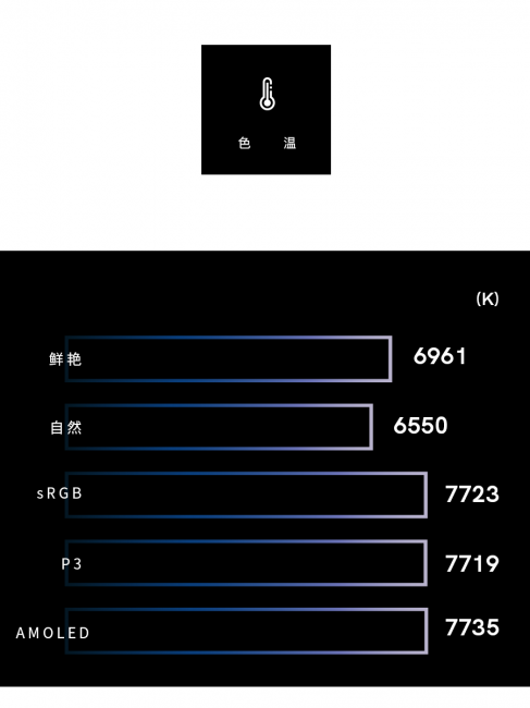 一加7pro屏幕是什么材质的手机