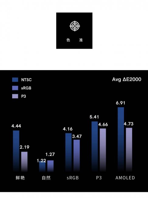 一加7pro屏幕是什么材质的手机