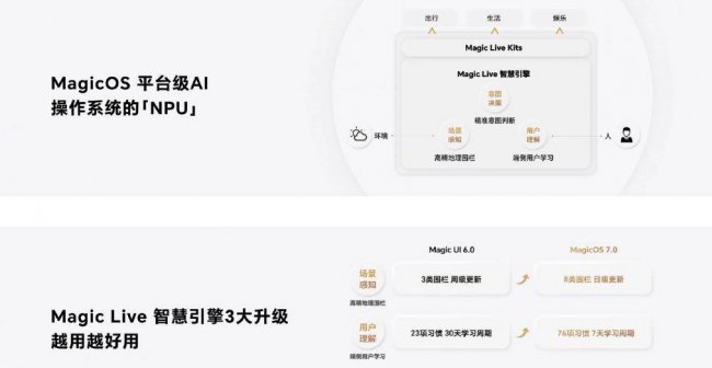 华为荣耀7最新系统版本多少