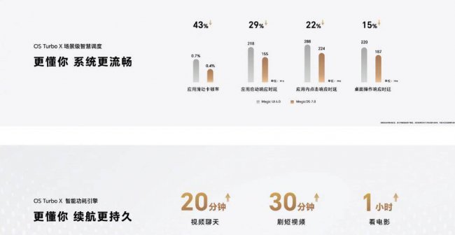 华为荣耀7最新系统版本多少