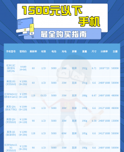 600左右的好手机推荐哪款 千元内打游戏最好的手机