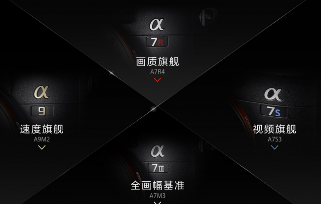 索尼a7m2镜头是什么卡口