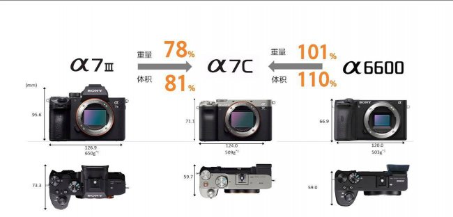 索尼a7m2镜头是什么卡口