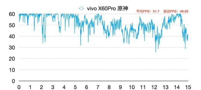 三星e1080相当于高通什么处理器的