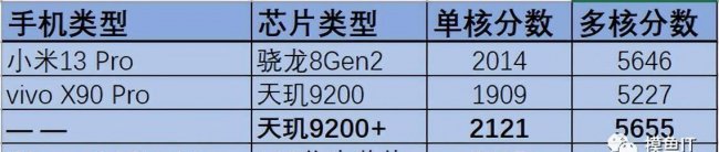 高端手机芯片排行榜