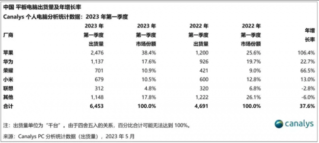 荣耀平板3现在还能用吗