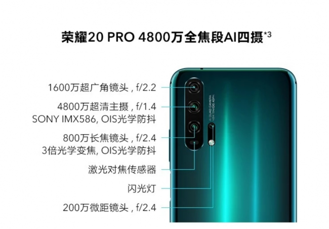 华为荣耀20
