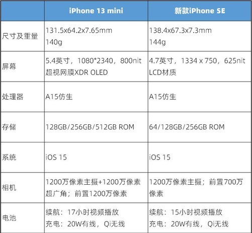 苹果se配置参数详解图