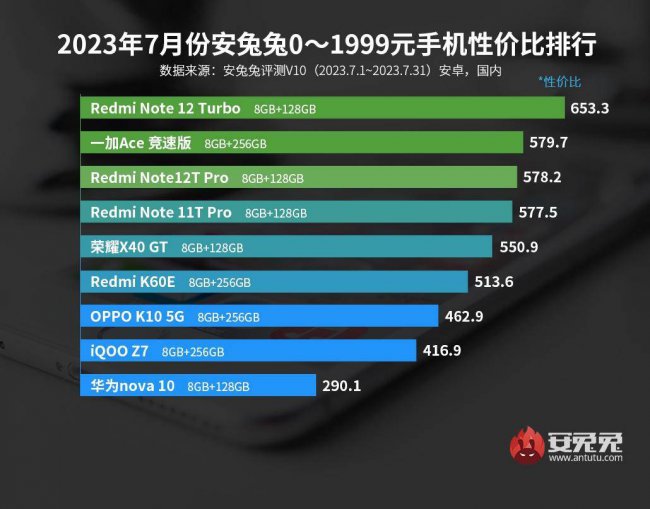 目前什么手机最好用性价比高的