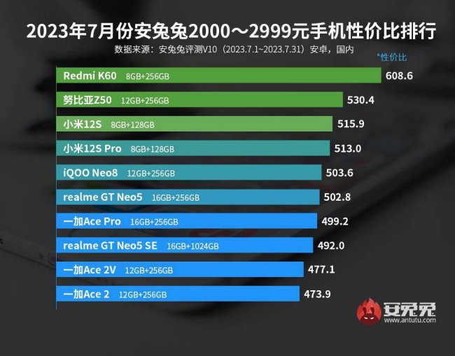 目前什么手机最好用性价比高的