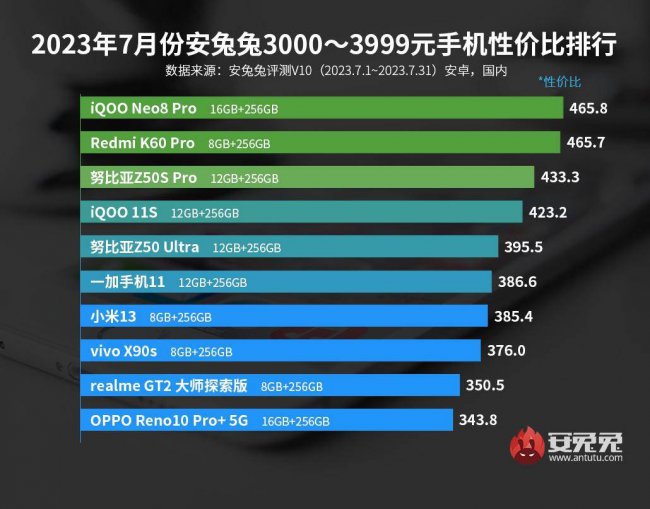目前什么手机最好用性价比高的
