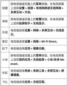 手机投屏如何做到满屏尺寸 华为手机投屏调全屏步骤