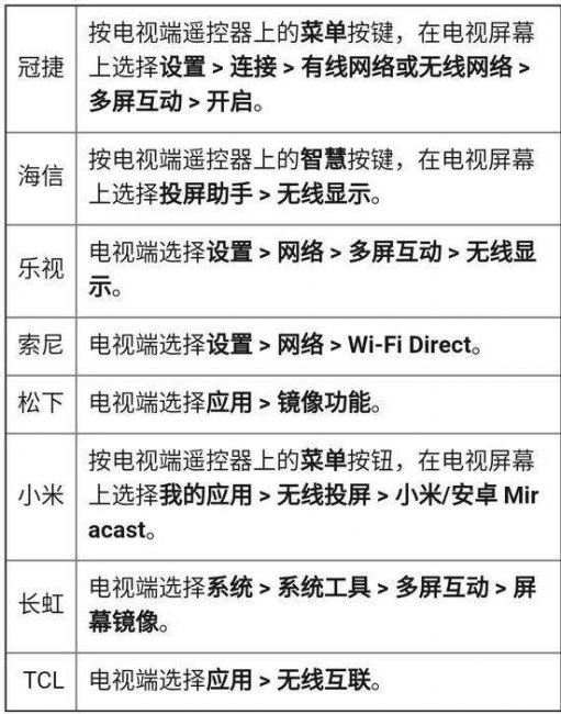 手机投屏如何做到满屏尺寸