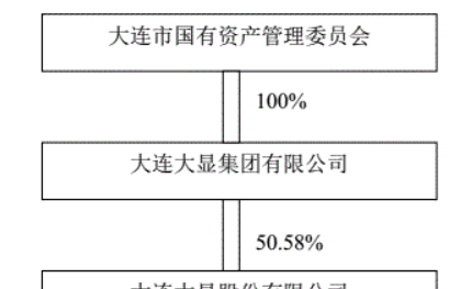 cdma大显手机有哪些