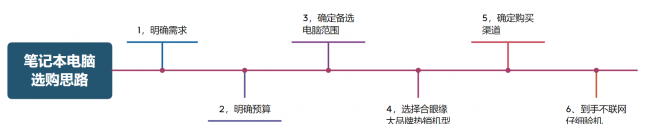 目前性价比最高的游戏笔记本电脑推荐