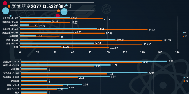 目前性价比最高的游戏笔记本电脑推荐