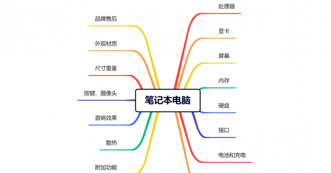 目前性价比最高的游戏笔记本电脑推荐