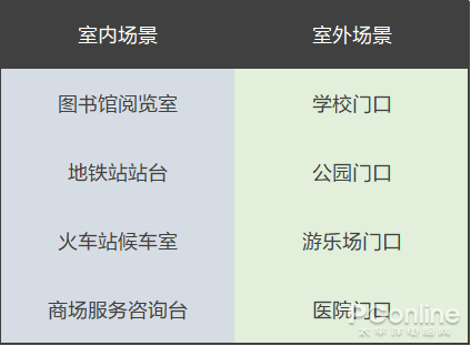 小学生智能手表排行榜前十名有哪些