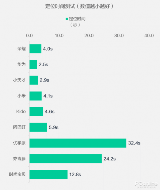 小学生智能手表排行榜前十名有哪些