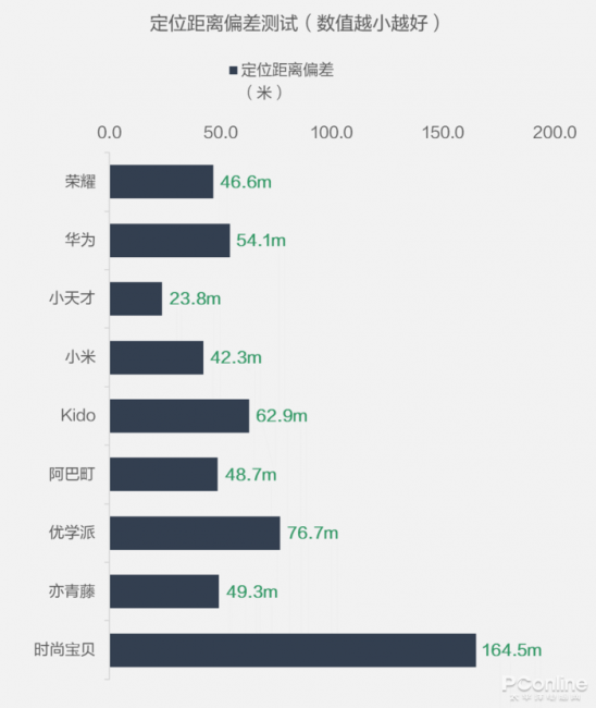 小学生智能手表排行榜前十名有哪些