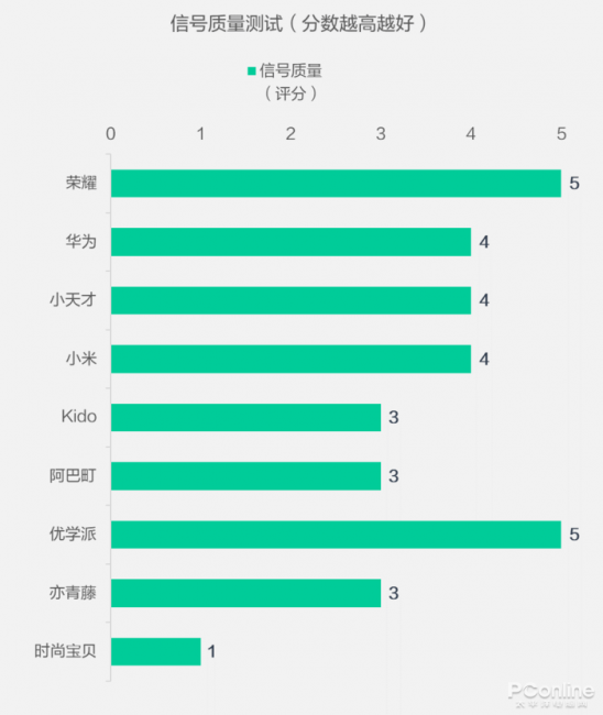 小学生智能手表排行榜前十名有哪些