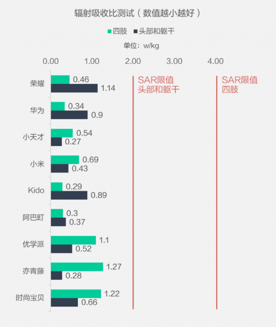 小学生智能手表排行榜前十名有哪些